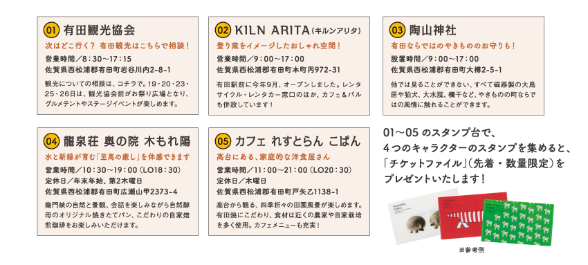 回る順番を決めをておく